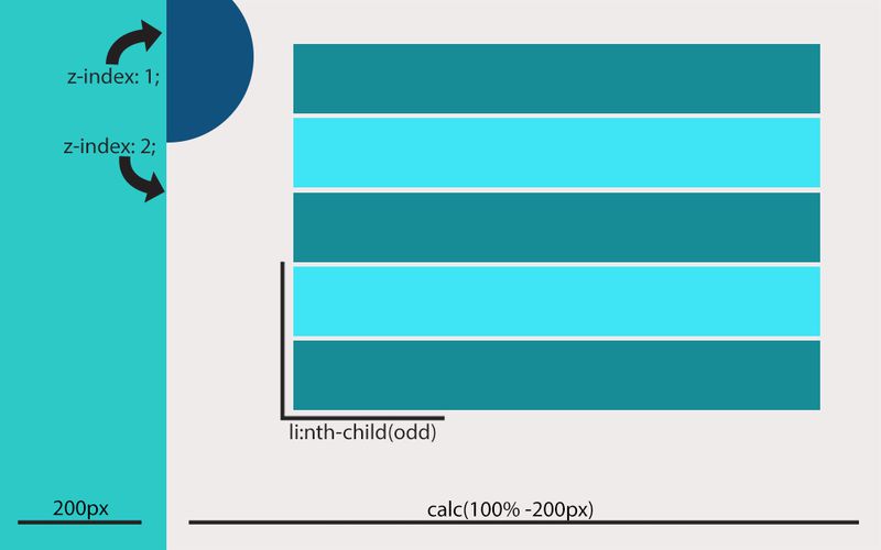CSS Components