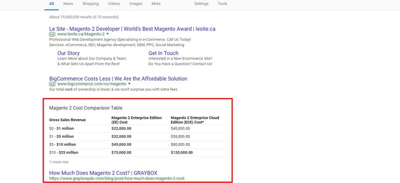 Magento 2 cost Google Search