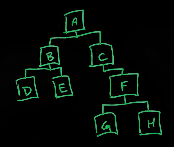 Parent Child Tree GRAYBOX Web Development Portland