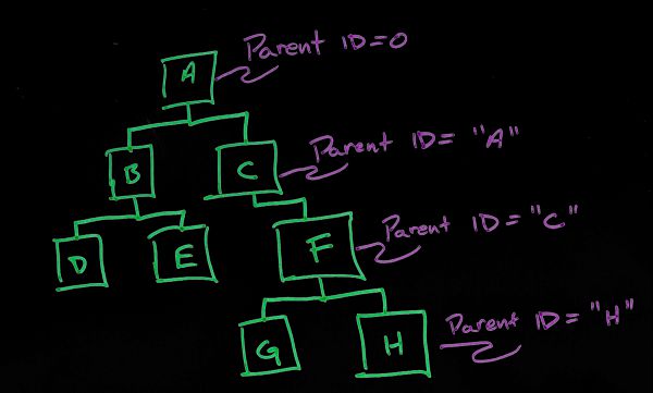 Parent ID GRAYBOX Portland Web Design