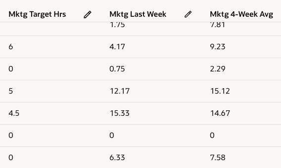 NetSuite Search Results 4-week rolling average in ISO Weeks