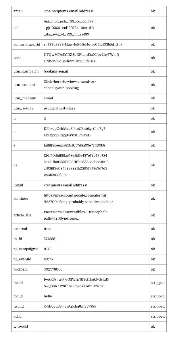 Test click data